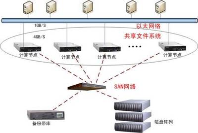 構(gòu)建高效數(shù)據(jù)處理與存儲平臺，助力動漫產(chǎn)業(yè)基地創(chuàng)新發(fā)展